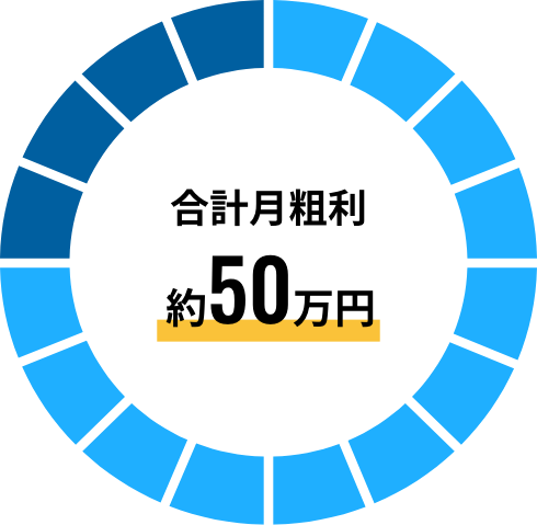 合計月粗利約50万円